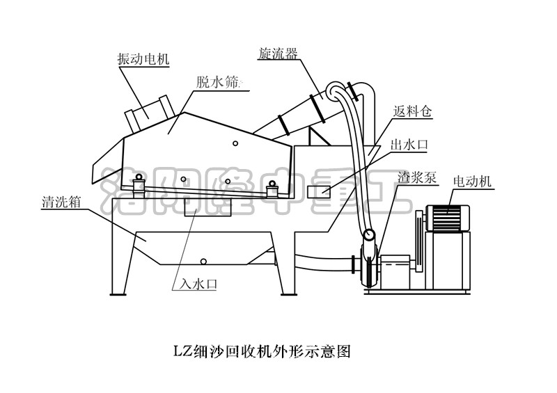 泥沙分離機安裝圖紙 泥沙分離機安裝圖紙